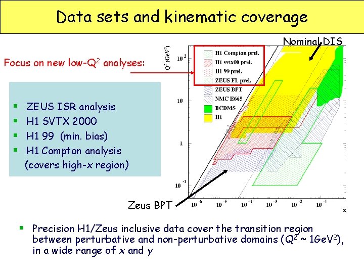 Data sets and kinematic coverage Nominal DIS Focus on new low-Q 2 analyses: §