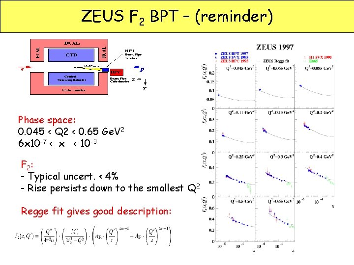 ZEUS F 2 BPT – (reminder) Phase space: 0. 045 < Q 2 <