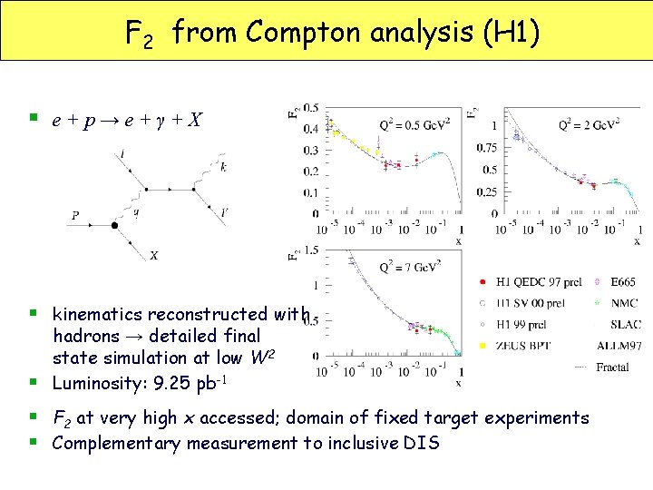 F 2 from Compton analysis (H 1) § e+p→e+γ+X § kinematics reconstructed with §