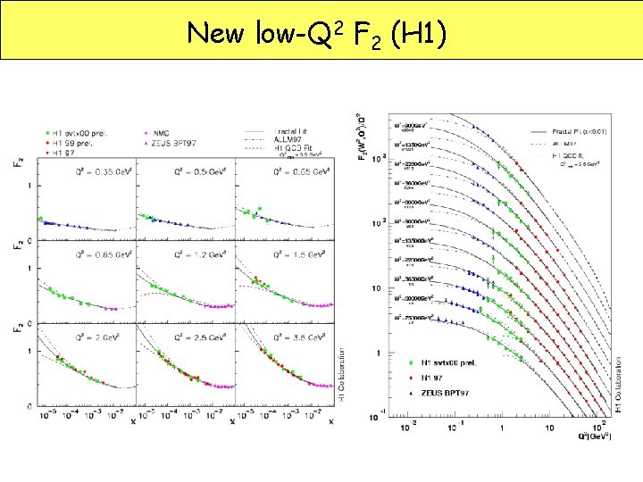 New low-Q 2 F 2 (H 1) 