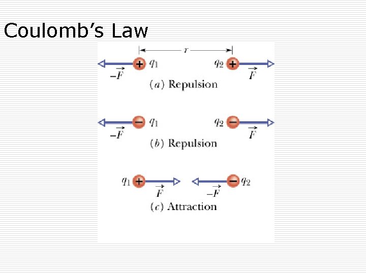 Coulomb’s Law 