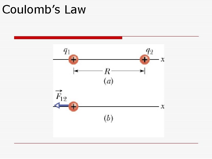 Coulomb’s Law 