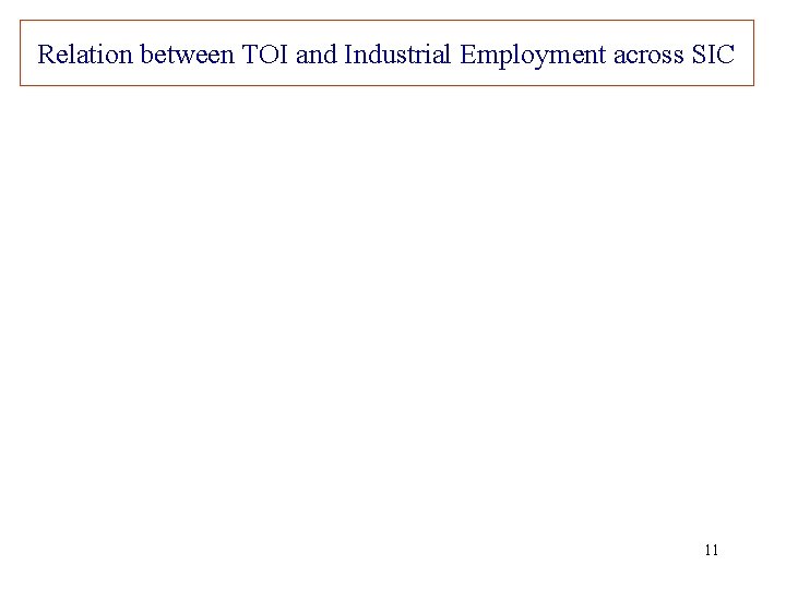 Relation between TOI and Industrial Employment across SIC 11 
