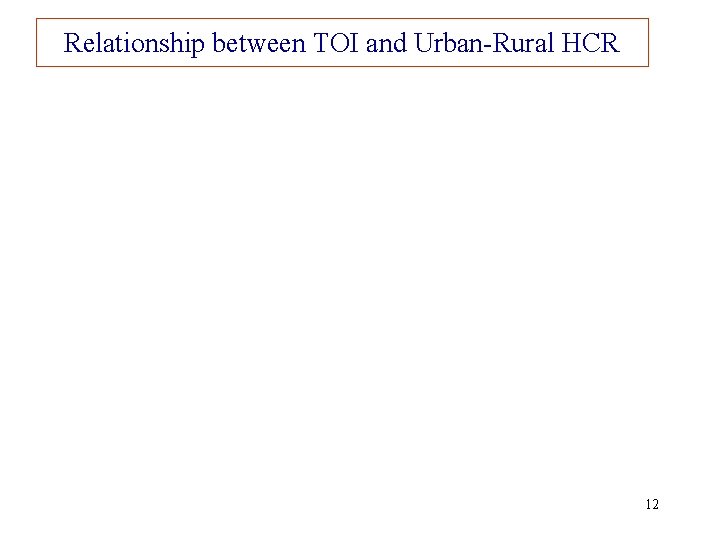 Relationship between TOI and Urban-Rural HCR 12 
