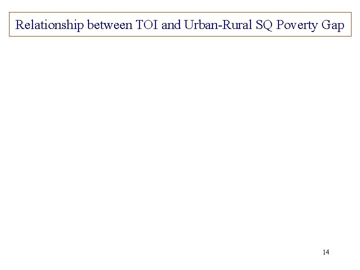 Relationship between TOI and Urban-Rural SQ Poverty Gap 14 