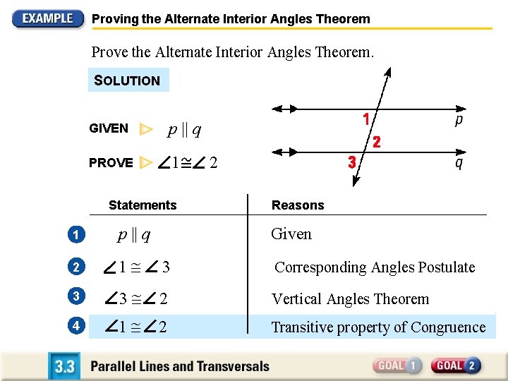 Proving the Alternate Interior Angles Theorem Prove the Alternate Interior Angles Theorem. SOLUTION GIVEN