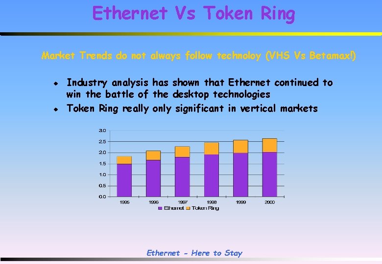 Ethernet Vs Token Ring Market Trends do not always follow technoloy (VHS Vs Betamax!)