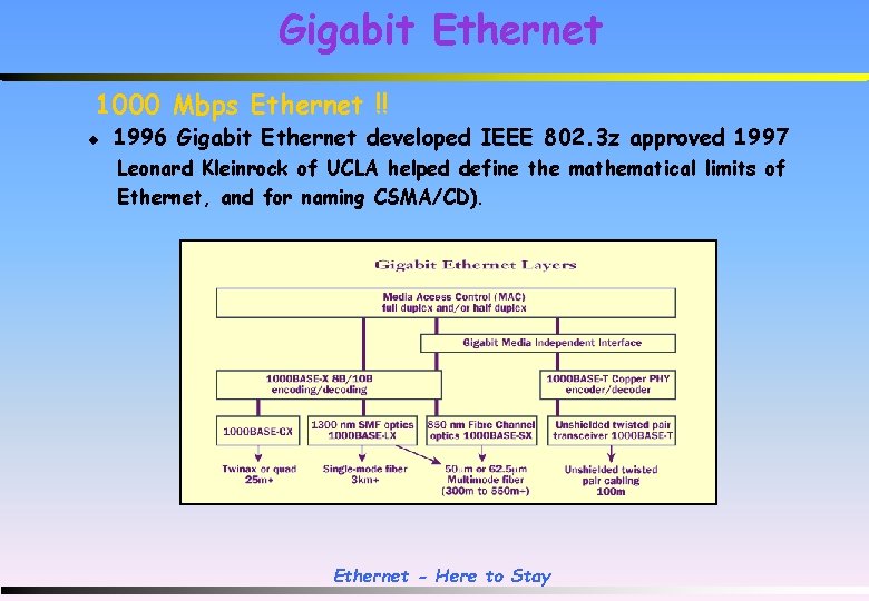 Gigabit Ethernet 1000 Mbps Ethernet !! u 1996 Gigabit Ethernet developed IEEE 802. 3