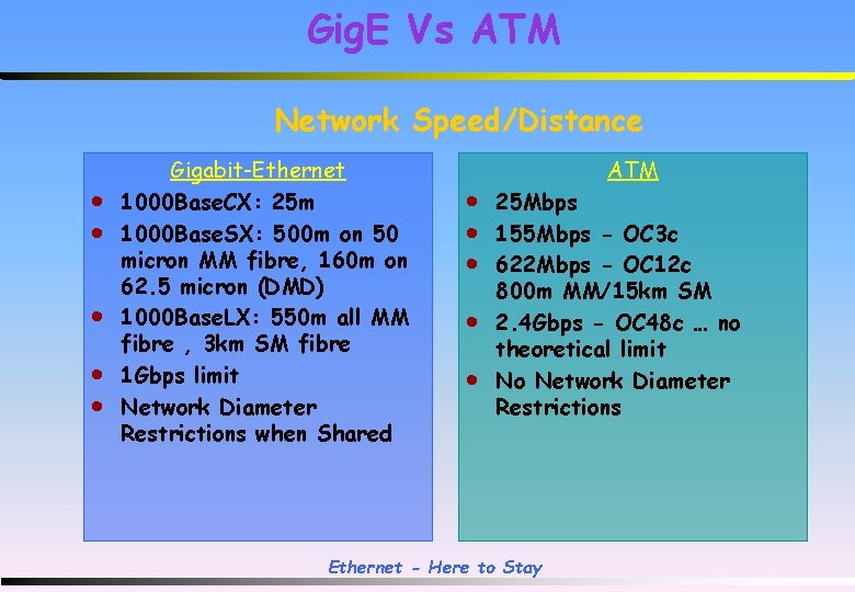 Gig. E Vs ATM Network Speed/Distance · · · Gigabit-Ethernet 1000 Base. CX: 25