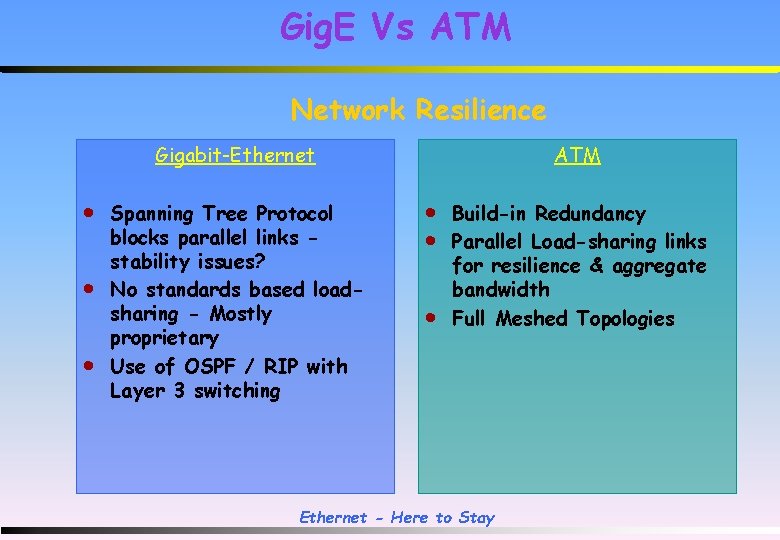 Gig. E Vs ATM Network Resilience Gigabit-Ethernet · · · Spanning Tree Protocol blocks