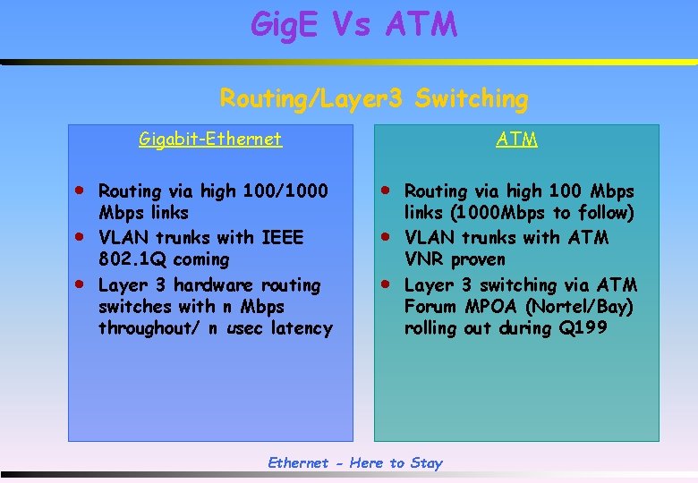 Gig. E Vs ATM Routing/Layer 3 Switching Gigabit-Ethernet · · · Routing via high