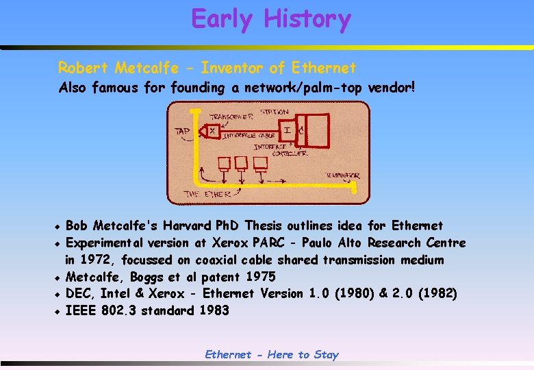 Early History Robert Metcalfe - Inventor of Ethernet Also famous for founding a network/palm-top