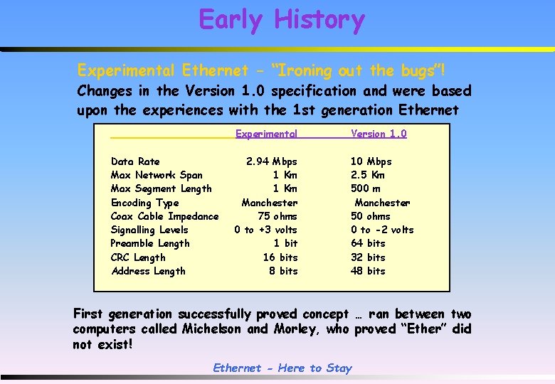 Early History Experimental Ethernet - “Ironing out the bugs”! Changes in the Version 1.
