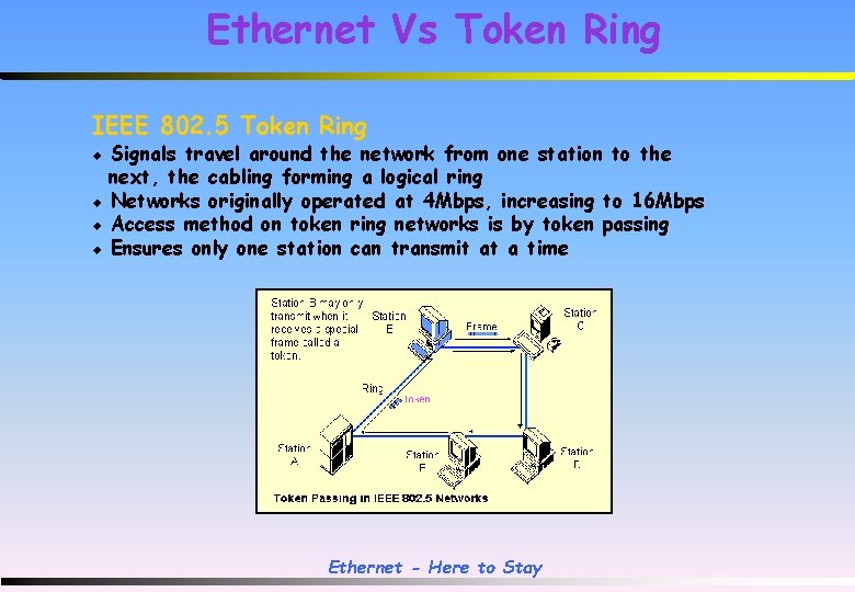 Ethernet Vs Token Ring IEEE 802. 5 Token Ring u u Signals travel around