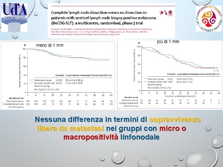 meno di 1 mm più di 1 mm Nessuna differenza in termini di sopravvivenza