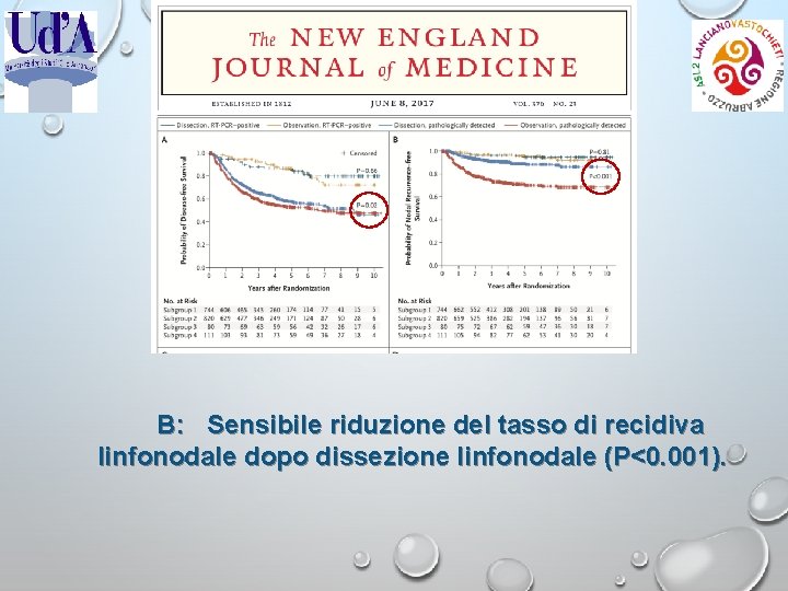 B: Sensibile riduzione del tasso di recidiva linfonodale dopo dissezione linfonodale (P<0. 001). 