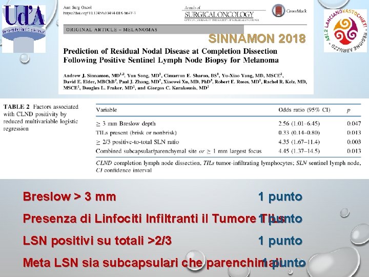 SINNAMON 2018 Breslow > 3 mm 1 punto Presenza di Linfociti Infiltranti il Tumore