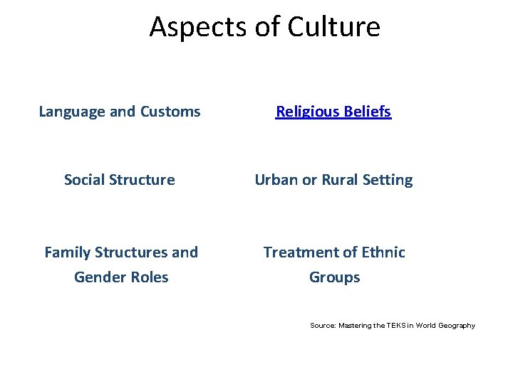 Aspects of Culture Language and Customs Religious Beliefs Social Structure Urban or Rural Setting