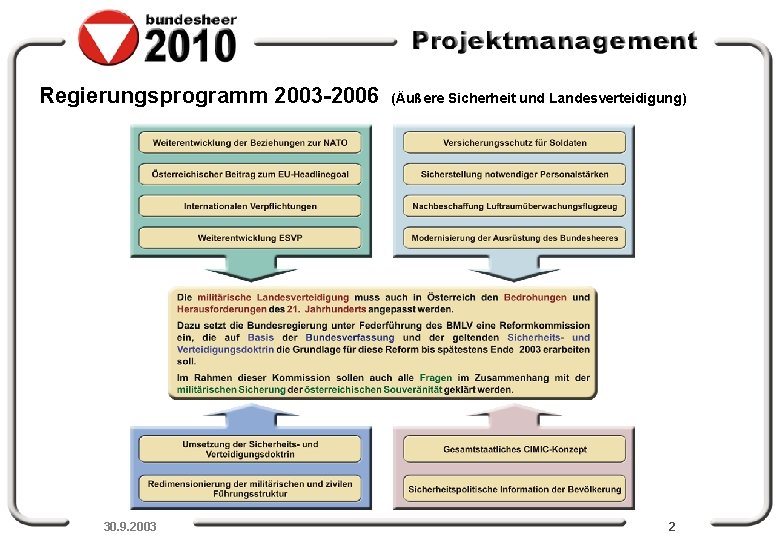 Regierungsprogramm 2003 -2006 30. 9. 2003 (Äußere Sicherheit und Landesverteidigung) 2 