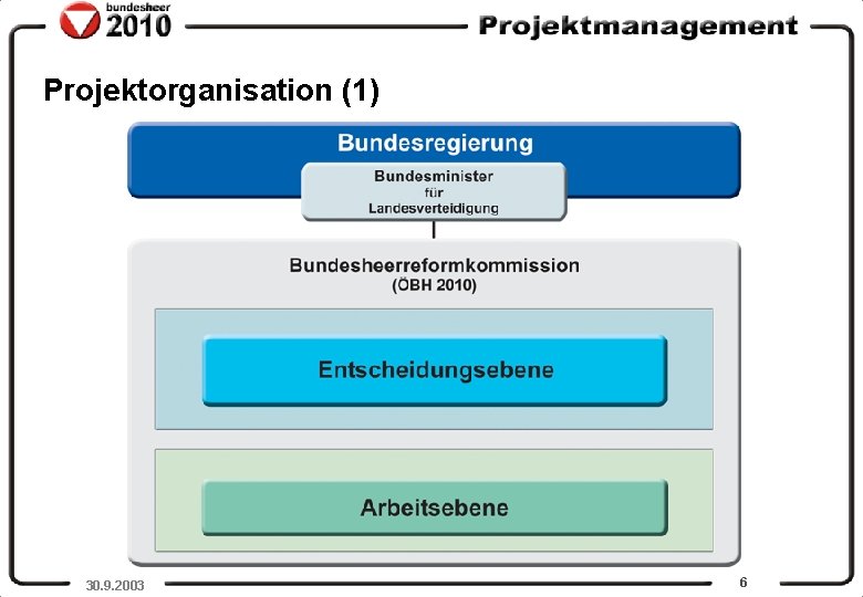 Projektorganisation (1) Gen. Mjr Commenda 30. 9. 2003 6 