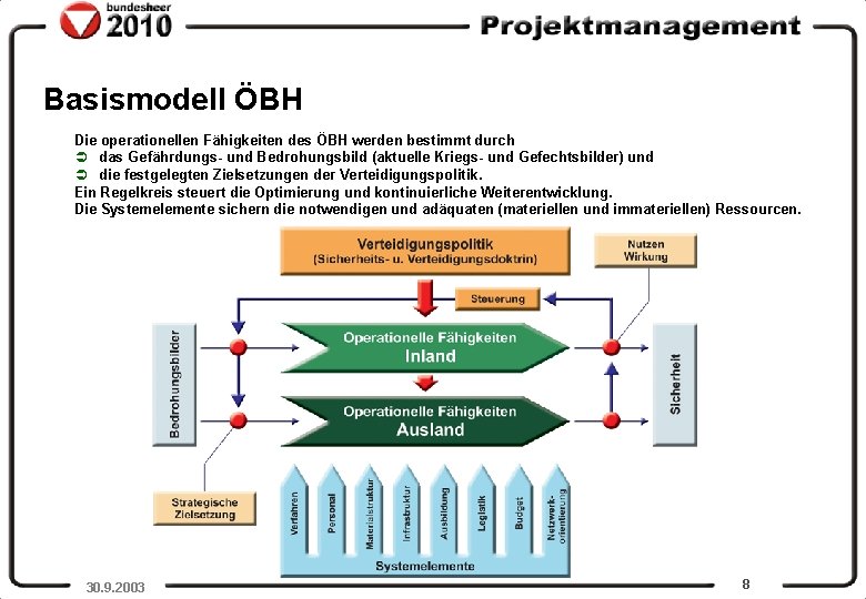 Basismodell ÖBH Die operationellen Fähigkeiten des ÖBH werden bestimmt durch Ü das Gefährdungs- und