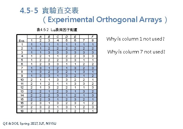 4. 5 -5 實驗直交表 (Experimental Orthogonal Arrays) 表 4. 5 -2 L 18表與因子配置 Exp. 4. 5 -5 實驗直交表 (Experimental Orthogonal Arrays) 表 4. 5 -2 L 18表與因子配置 Exp.