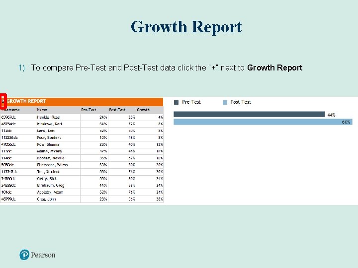 Growth Report 1) To compare Pre-Test and Post-Test data click the “+” next to