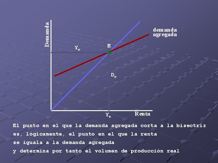 Demanda demanda agregada Ye E De Ye Renta El punto en el que la