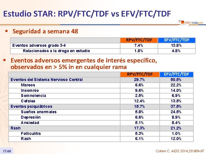 Estudio STAR: RPV/FTC/TDF vs EFV/FTC/TDF § Seguridad a semana 48 Eventos adversos grado 3