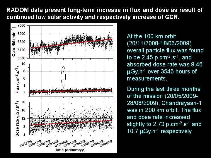 Comparison of RADOM flux data (10 s. resolution) with the 100 km orbit Oulu