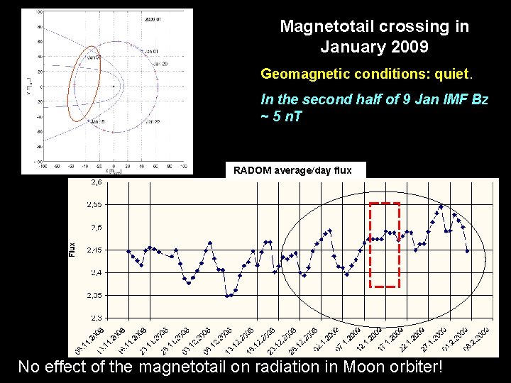 Magnetotail crossing in January 2009 Geomagnetic conditions: quiet. In the second half of 9