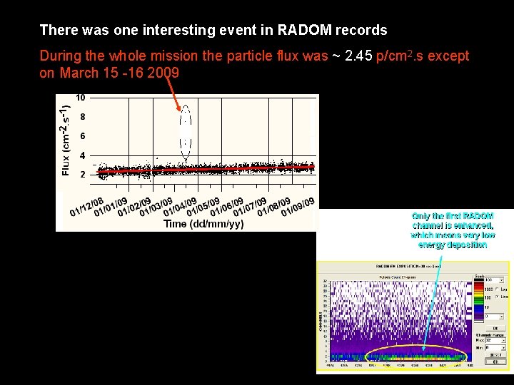 There was one interesting event in RADOM records During the whole mission the particle