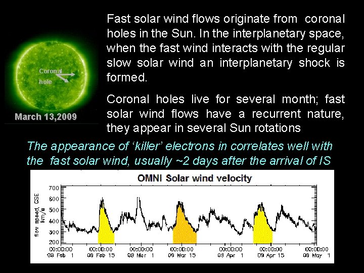 Coronal hole Fast solar wind flows originate from coronal holes in the Sun. In