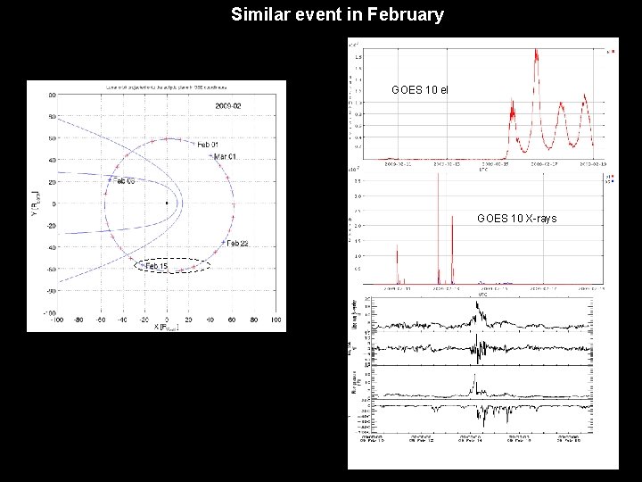 Similar event in February GOES-10 GOES 10 el electrons >2 Me. V GOES 10