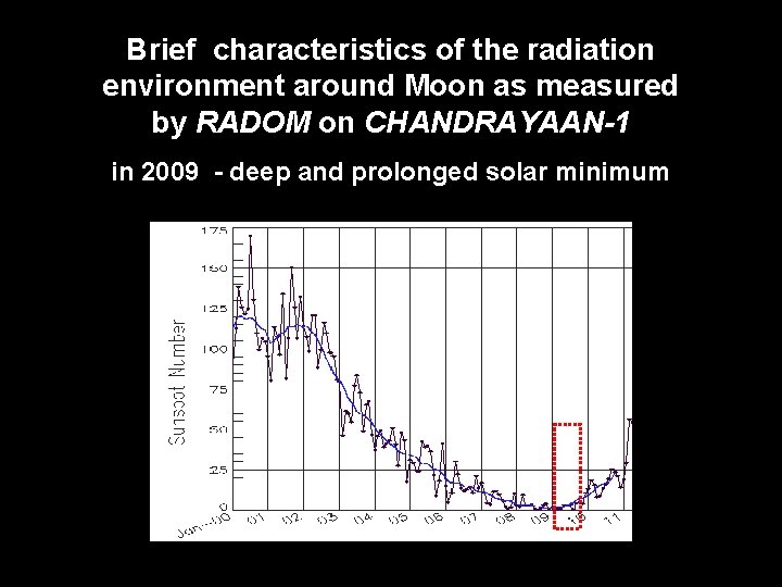 Brief characteristics of the radiation environment around Moon as measured by RADOM on CHANDRAYAAN-1