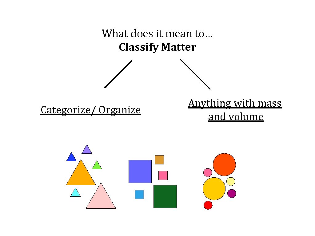 What does it mean to… Classify Matter Categorize/ Organize Anything with mass and volume