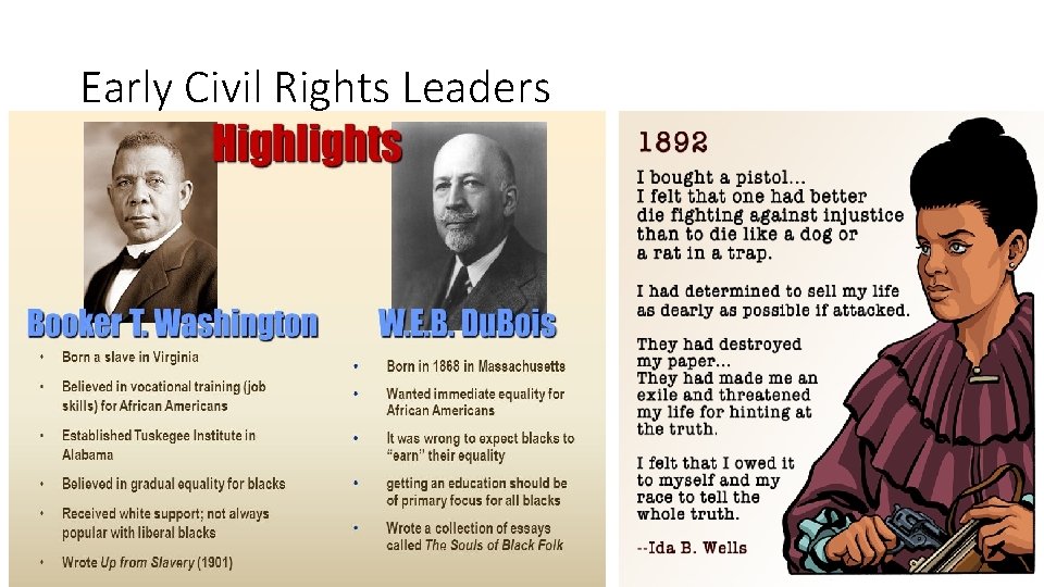 Early Civil Rights Leaders 