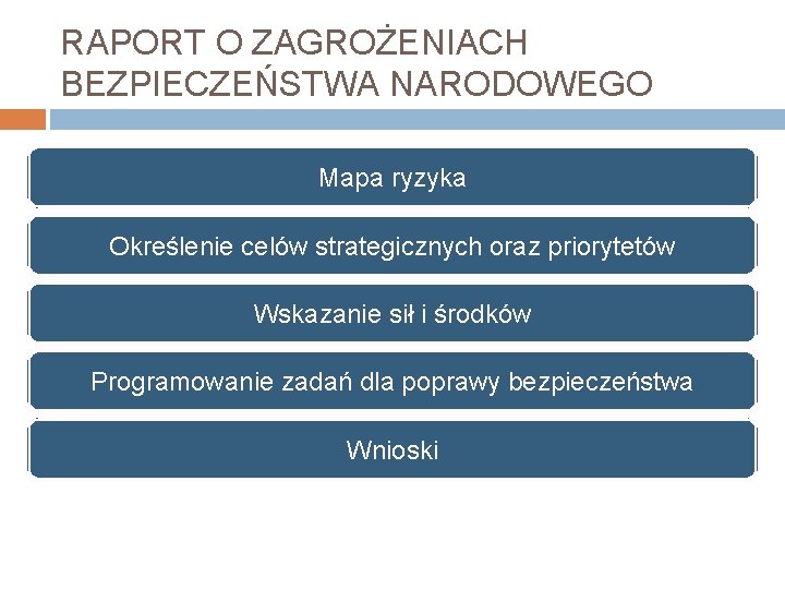 RAPORT O ZAGROŻENIACH BEZPIECZEŃSTWA NARODOWEGO Mapa ryzyka Określenie celów strategicznych oraz priorytetów Wskazanie sił