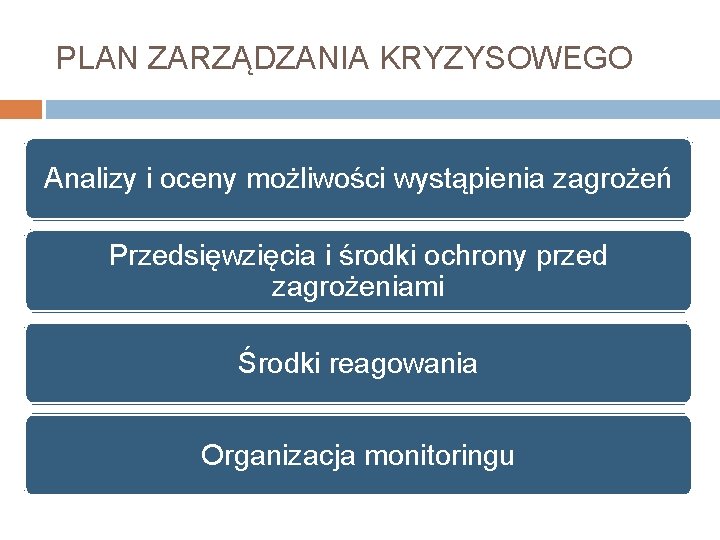 PLAN ZARZĄDZANIA KRYZYSOWEGO Analizy i oceny możliwości wystąpienia zagrożeń Przedsięwzięcia i środki ochrony przed