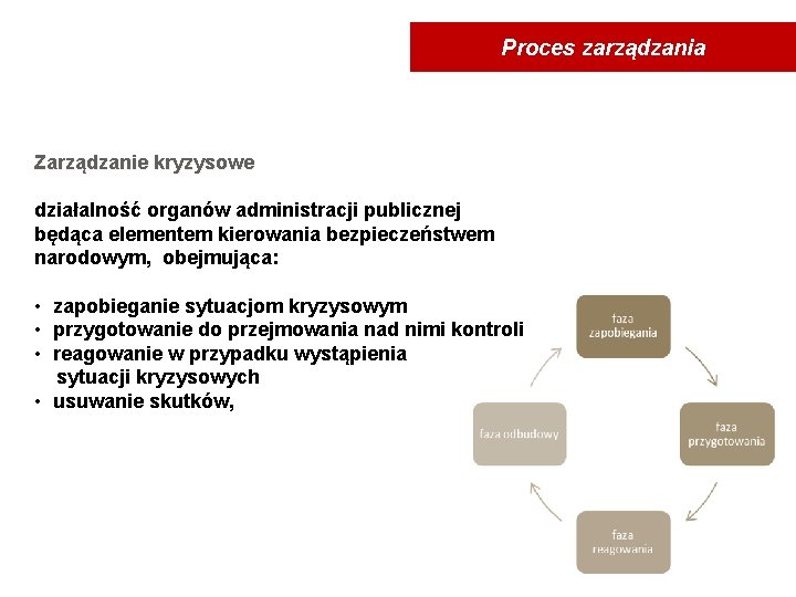 Proces zarządzania Zarządzanie kryzysowe działalność organów administracji publicznej będąca elementem kierowania bezpieczeństwem narodowym, obejmująca: