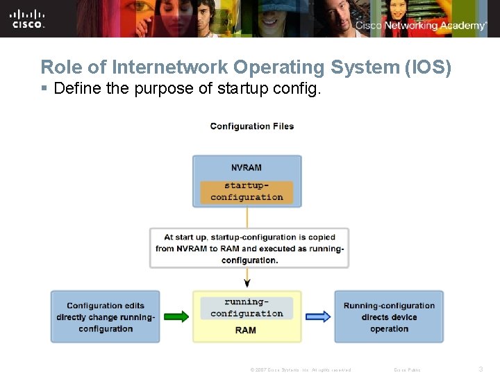 Role of Internetwork Operating System (IOS) § Define the purpose of startup config. ©