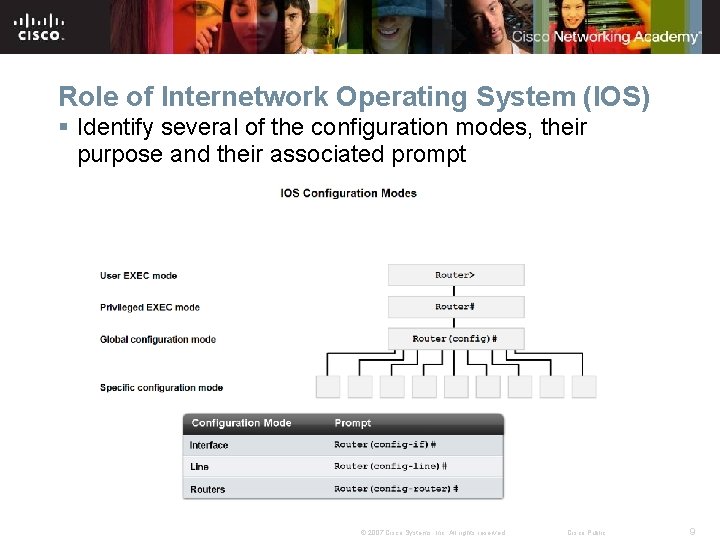 Role of Internetwork Operating System (IOS) § Identify several of the configuration modes, their