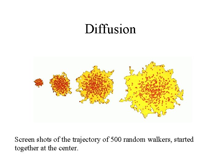 Diffusion Screen shots of the trajectory of 500 random walkers, started together at the Diffusion Screen shots of the trajectory of 500 random walkers, started together at the