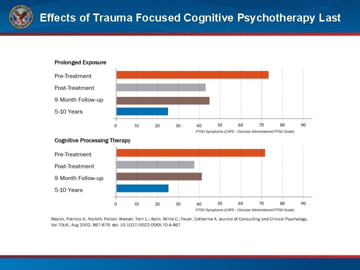 Effects of Trauma Focused Cognitive Psychotherapy Last 