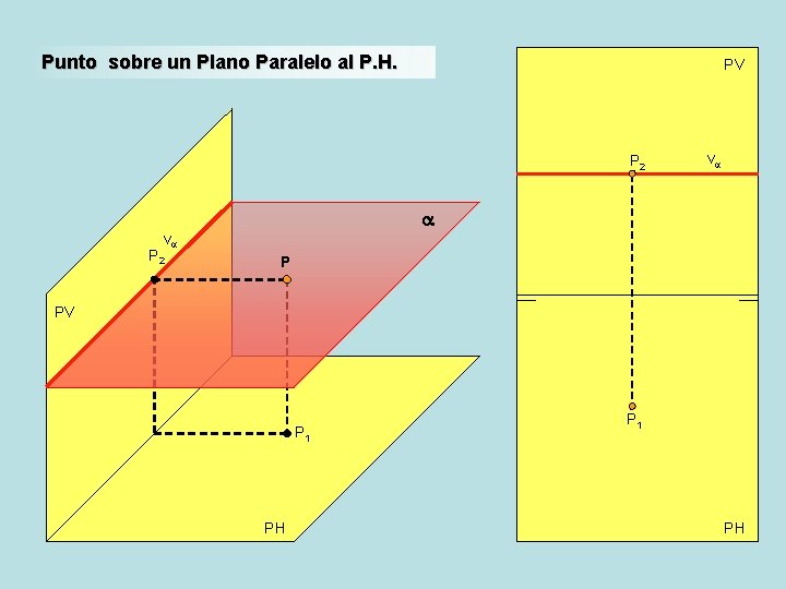 Punto sobre un Plano Paralelo al P. H. PV P 2 va a va