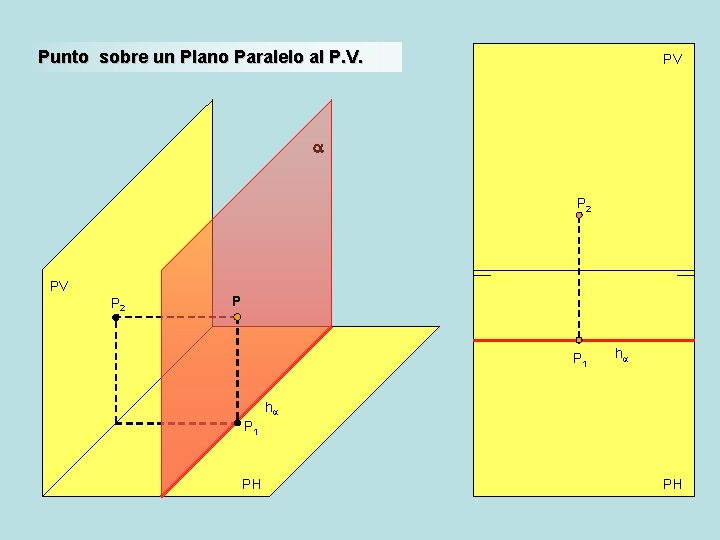 Punto sobre un Plano Paralelo al P. V. PV a P 2 PV P