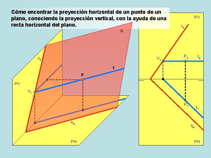 Cómo encontrar la proyección horizontal de un punto de un plano, conociendo la proyección