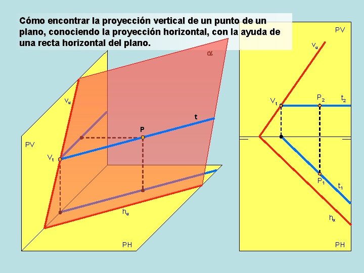 Cómo encontrar la proyección vertical de un punto de un plano, conociendo la proyección