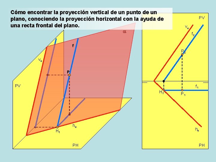 Cómo encontrar la proyección vertical de un punto de un plano, conociendo la proyección