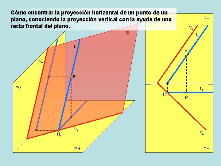 Cómo encontrar la proyección horizontal de un punto de un plano, conociendo la proyección